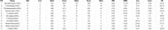 Most Wickets list after Day 4 of the Final